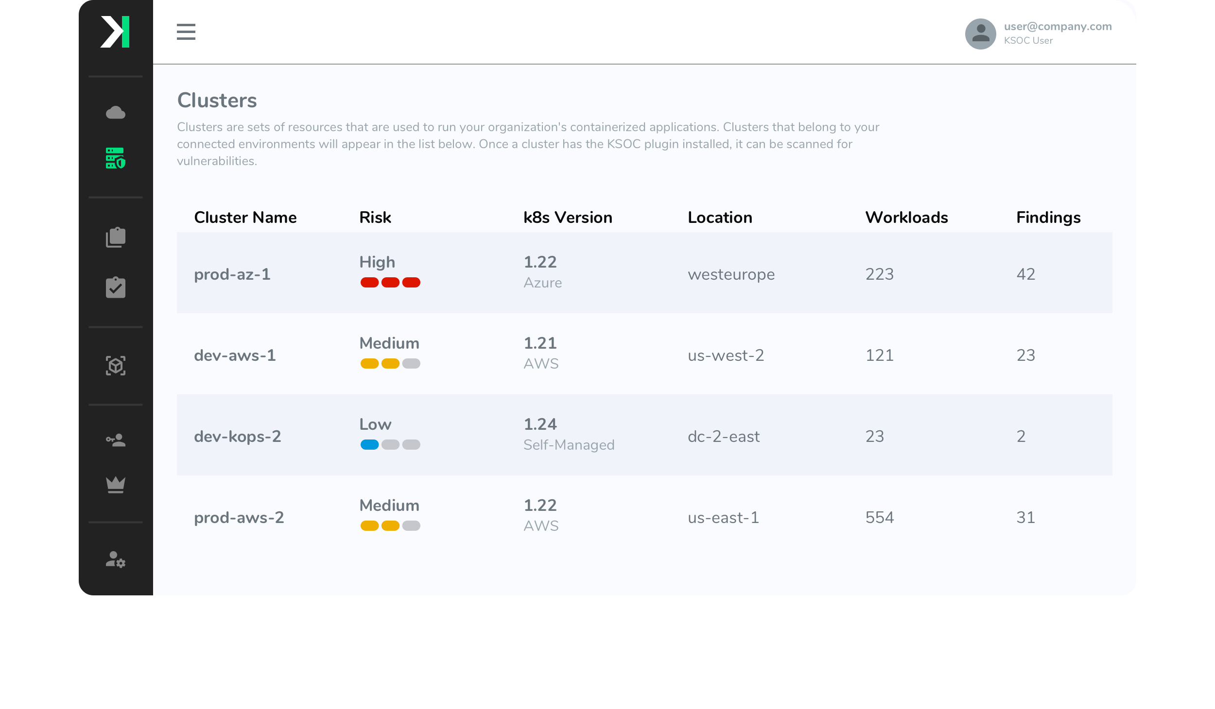 Clusters Dashboard Screenshot